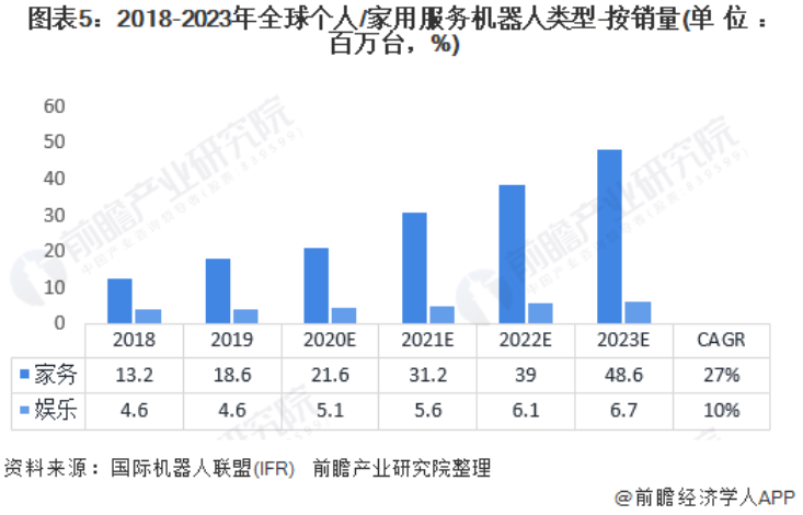 leyu.乐鱼(集团)机器人有限公司官网 图片